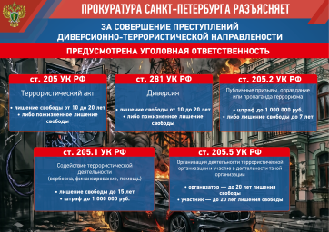 Прокуратура Санкт-Петербурга разъясняет