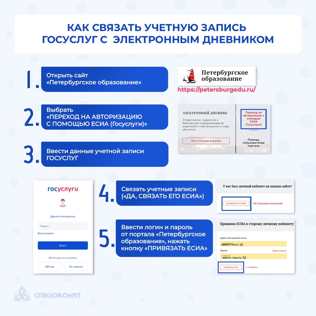 Как объединить учетные записи рассказали в наших карточках